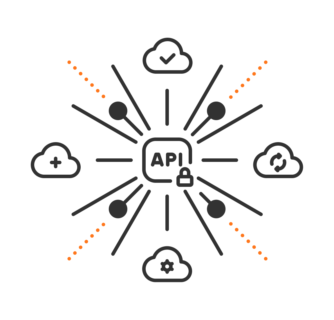 Altery API for Businesses ecosystem